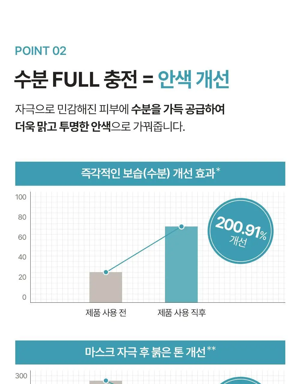 [수분진정] 아크웰 리얼 아쿠아 밸런싱 크림 50ml 상세페이지 14